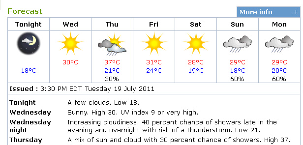 14 Day Weather Forecast London Ontario Canada