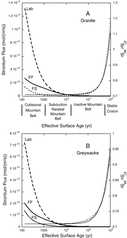 Chemical Weathering Processes Are Particularly Effective On Limestone Landscapes