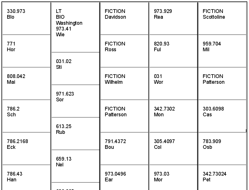 Dewey Decimal System Chart Printable