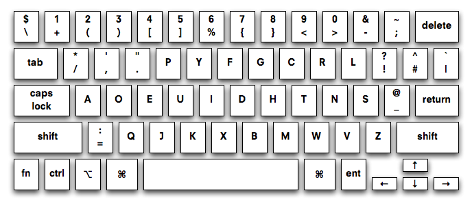 Dvorak Keyboard Layout Mac