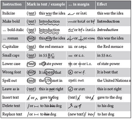 Editing Marks For Kids Chart