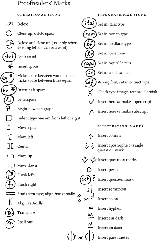 Editing Marks For Kids Chart