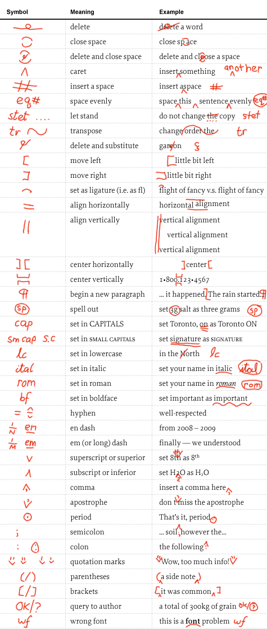 Editing Marks For Kids