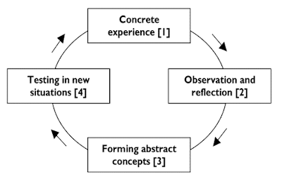 Experiential Learning Model Pdf