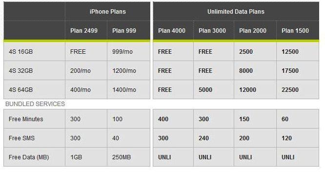 Iphone 4s Price Philippines 2012