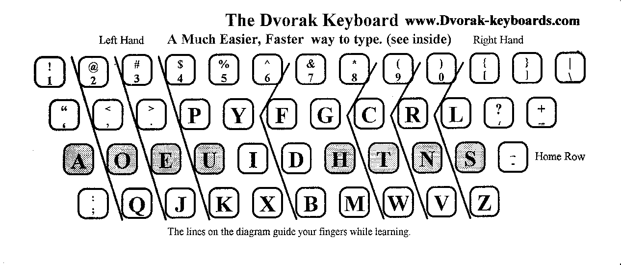 Learn Dvorak Keyboard Layout
