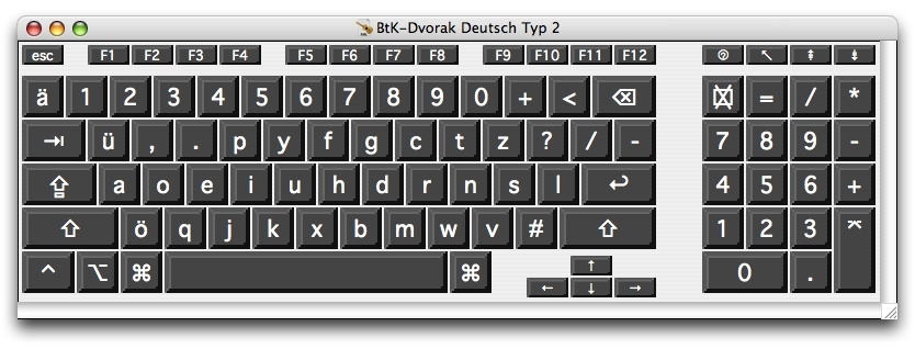Learn Dvorak Keyboard Layout