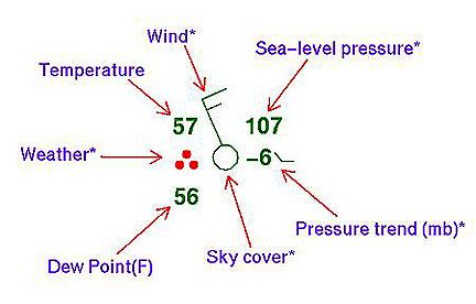 Weather Map Symbols Key
