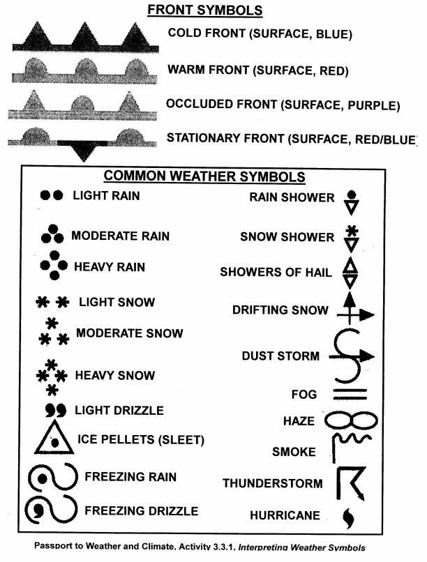 Weather Symbols For Kids Powerpoint