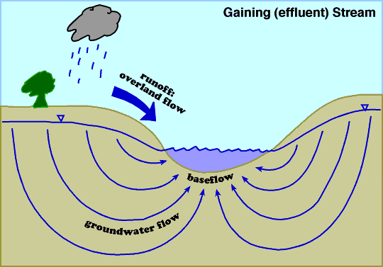 Weathering Erosion And Deposition Examples